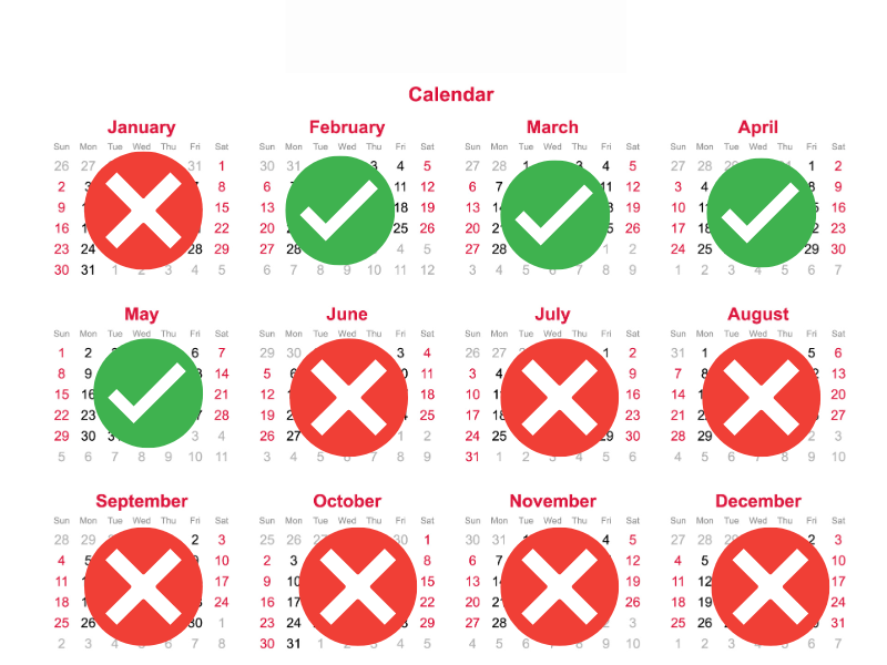 Calendar showing a typical job search duration